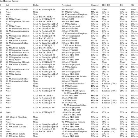 Table 2 from The development and application of a method to quantify ...