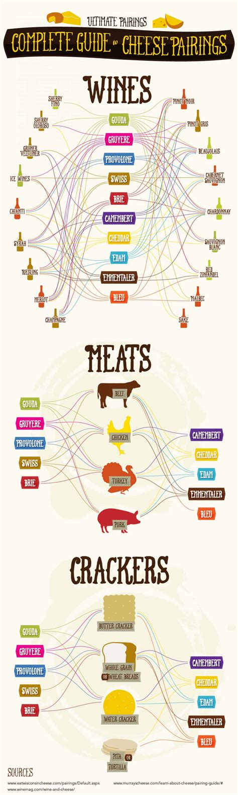 The Ultimate Guide to Cheese Pairing | Daily Infographic