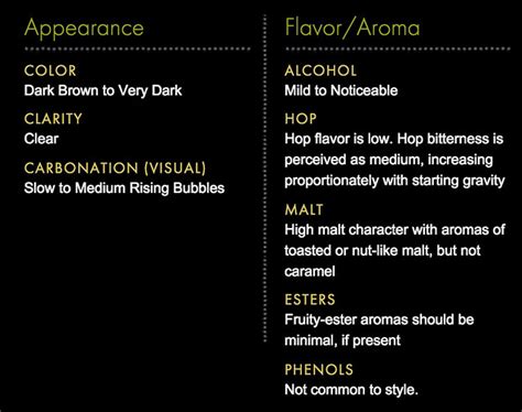 Beer Typology: Bock