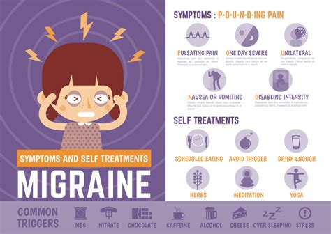 Migraine Triggers - Chronic Pain