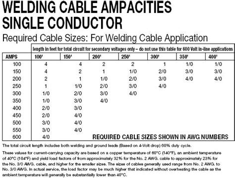 Soow Cable Ampacity Chart