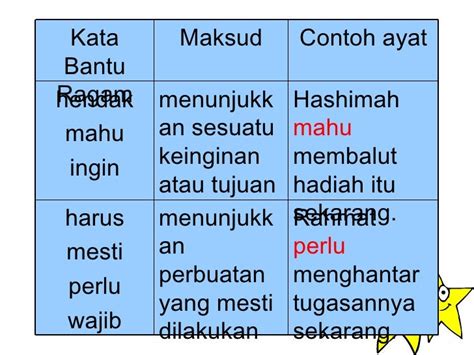 Contoh Ayat Kata Bantu