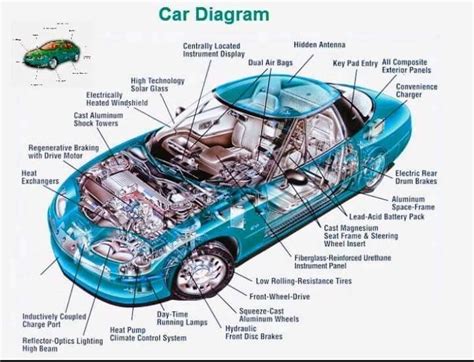 car body parts names diagram - Sharan Bolt