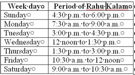 ~Astrology...Vedic Science~: Rahu Kaalam or Rahu Kaal