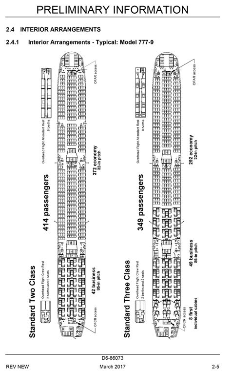 Boeing Details Interior Arrangement Of The 777-9 - The Boeing Company ...