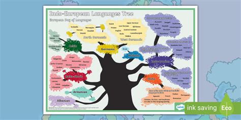 Indo-European Languages Tree Poster – Twinkl Resources