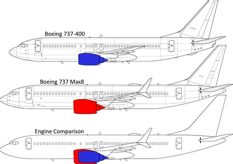 Boeing 737-400 and Max8 Engine Comparison – AllAboutLean.com