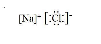 Sodium Chloride Lewis Dot Structure