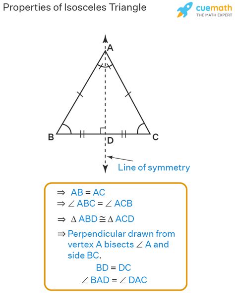 Isosceles Triangle - Properties | Definition | Meaning | Examples