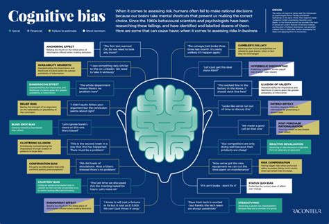 Raconteur – Cognitive Bias