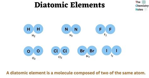 Diatomic Elements: Important 7 Elements properties formation