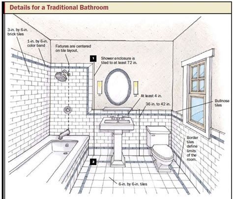 Build Your Own Bathroom With Bathroom Planner Tool Ideas : Exquisite ...