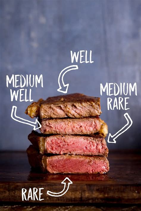 How to cook the perfect steak - Nicky's Kitchen Sanctuary