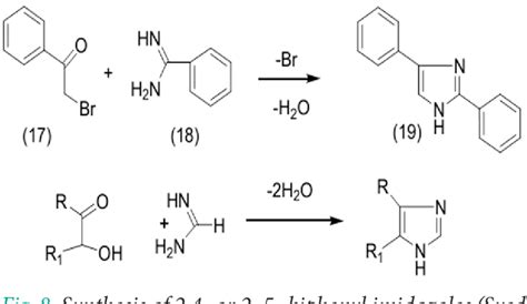 Reaction strategies for synthesis of imidazole derivatives: a review ...