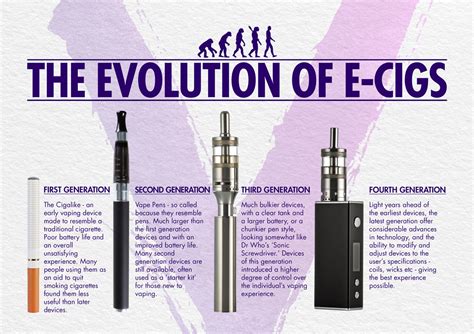 Types of E-Cigarette - Vapable - Incredible Value E Cigs, E Liquid and ...