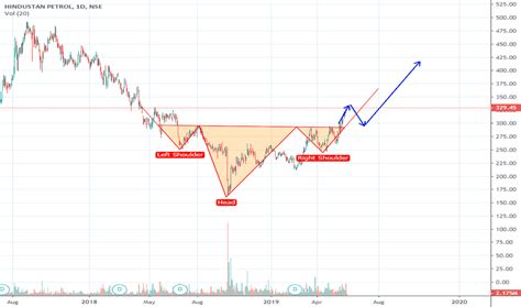 HINDPETRO Stock Price and Chart — NSE:HINDPETRO — TradingView — India