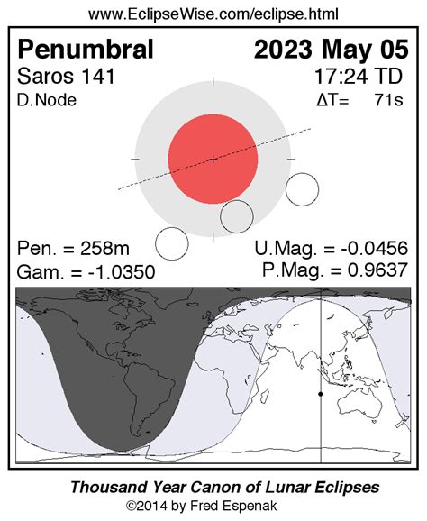 Lunar Eclipse 2023 - ElinorTheodore