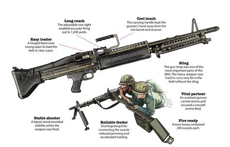 The M60 General Purpose Machine Gun Was One of the Vietnam War's Iconic ...