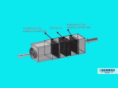 Heat Pipes – Part I: from aerospace to air conditioning applications ...