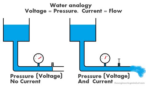 What is Voltage? - The Engineering Mindset