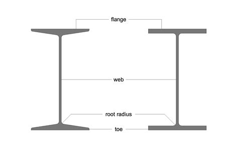 Ub Beam Meaning - The Best Picture Of Beam