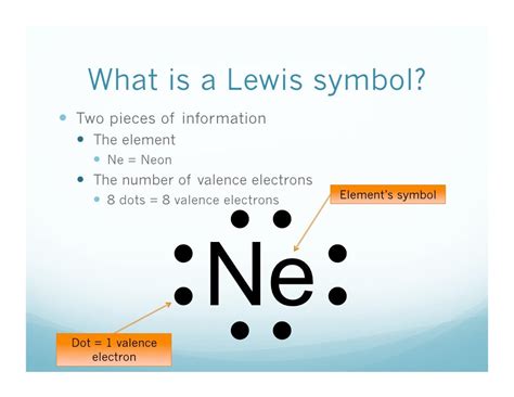 11 2 What Is A Lewis Symbol