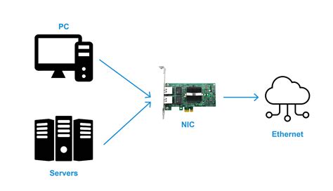 Understanding Network Interface Cards | Voltrium Systems