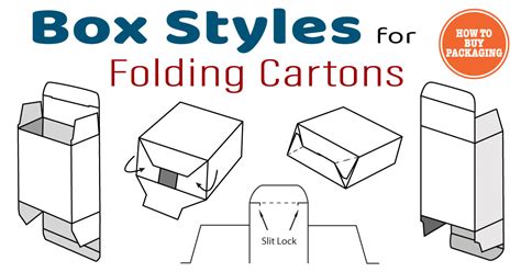 Box Styles for Folding Cartons - How to Buy Packaging