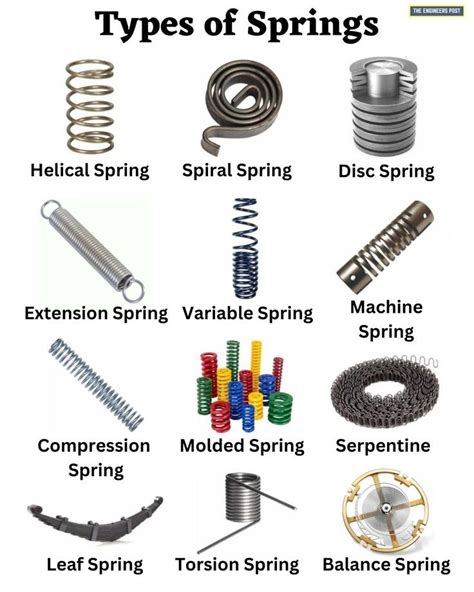 15 Different Types of Springs and Their Applications [PDF]