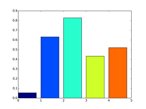 Bar Graphs For Kids | Search Results | Calendar 2015