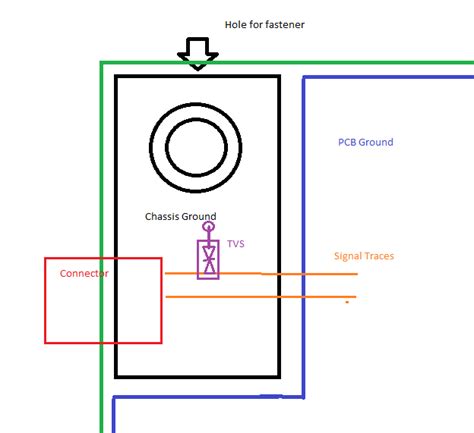 grounding - How is Chassis ground connection implemented for an input ...