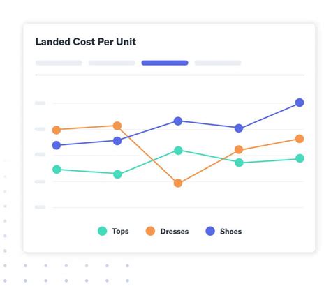 Air Cargo Tracking | Flexport