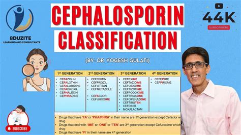 5th generation cephalosporins