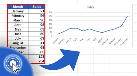 How To Create Chart In Excel - Free Printable Template