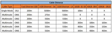 Fiber Optic Cabling Types - Online Computer Tips