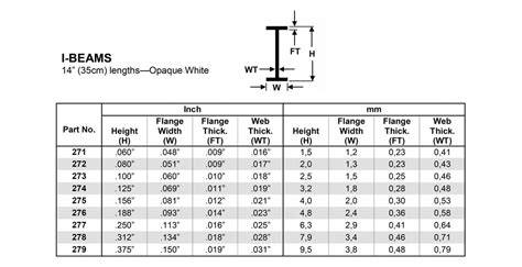 278 - 312" (7.9mm) OPAQUE WHITE POLYSTYRENE I-BEAM - Evergreen Scale Models