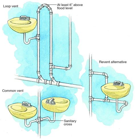 Plumbing Drain And Vent Diagrams