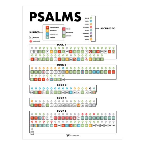 Psalms Chart