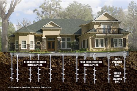 Foundation Services | Helical Piers - Foundation Services