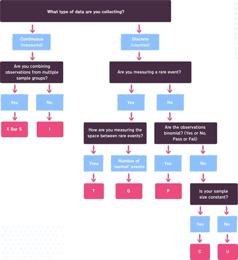 Picking the Right SPC Chart Type Every Time!