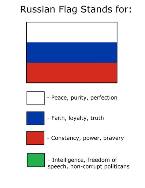 Hilarious Meanings Of Flag Colors Of Different Countries