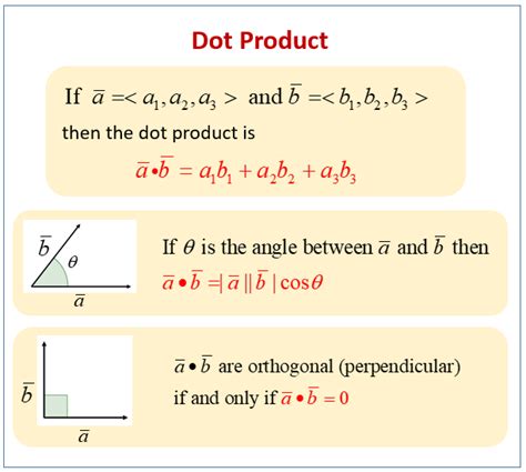 The Dot Product (solutions, examples, videos)