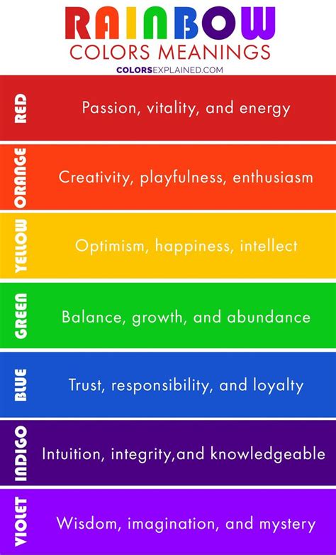 Colors of the Rainbow and Their Meanings in Different Cultures (2023 ...