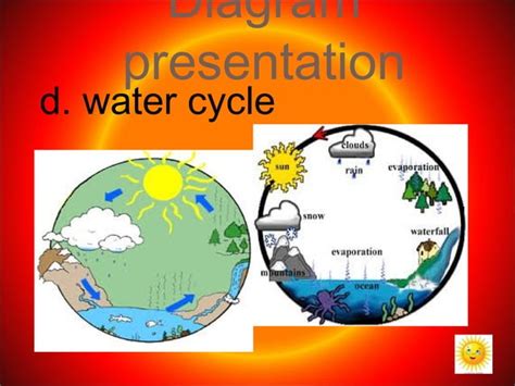 2. effects of the sun's heat and light | PPT