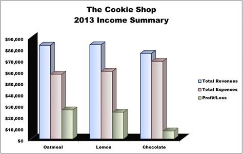 Make and Format a Column Chart in Excel 2010