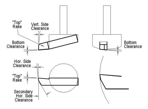 Fly Cutter Tool Geometry | Canadian Hobby Metal Workers & Machinists