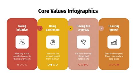 Core Values Infographics | Google Slides & PowerPoint