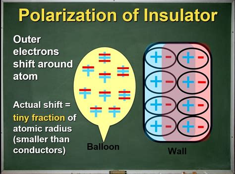 Scientific Models for Electrical Polarization: A Close Look at Grade 9 ...