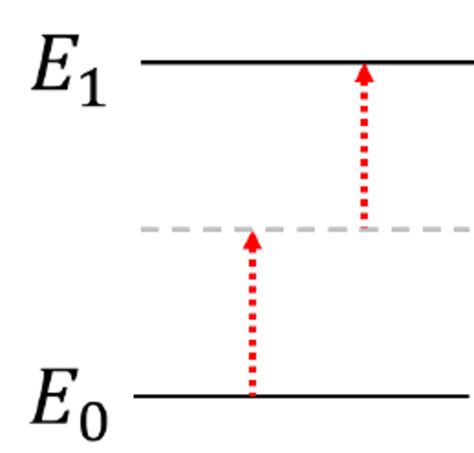 3: 2-Photon Absorption example | Download Scientific Diagram