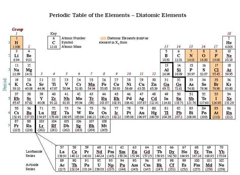 Diatomic Molecules List